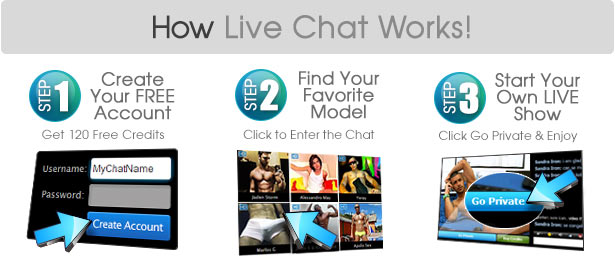 How Live Chat Works